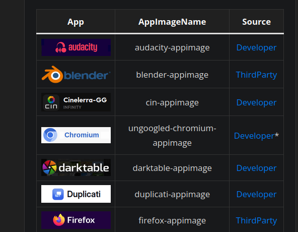AppImages